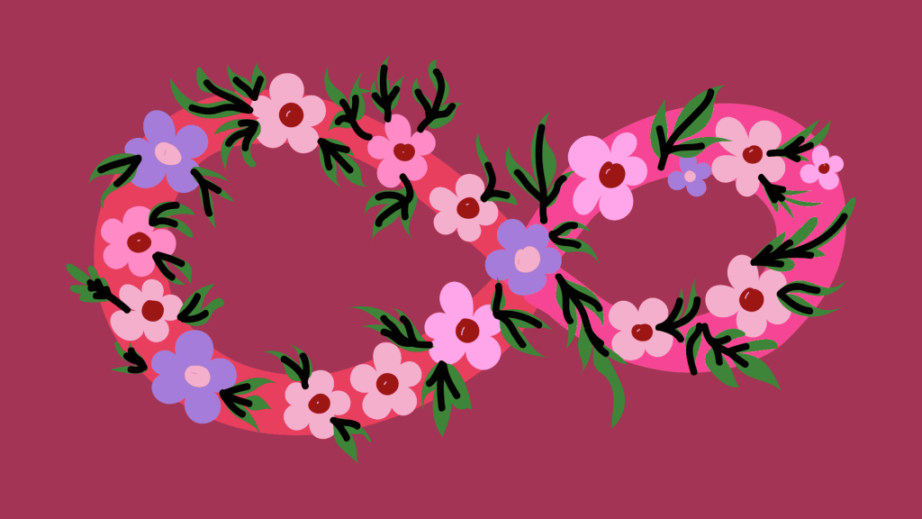 Sign & Settle icon, a flower-covered infinity symbol